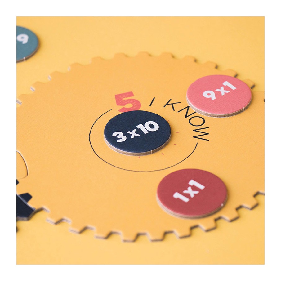 Multiplications LONDJI