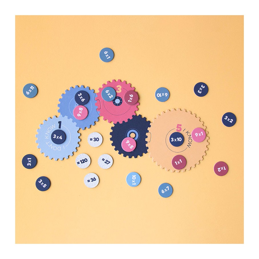 Multiplications LONDJI